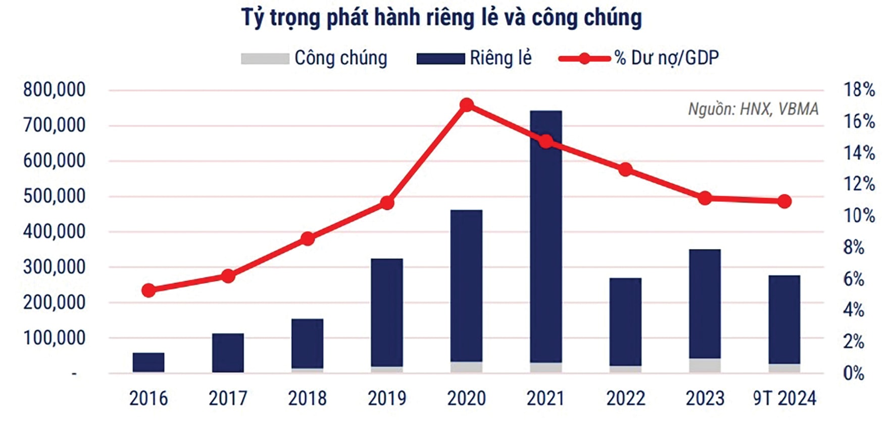 Có cần tài sản đảm bảo trái phiếu?