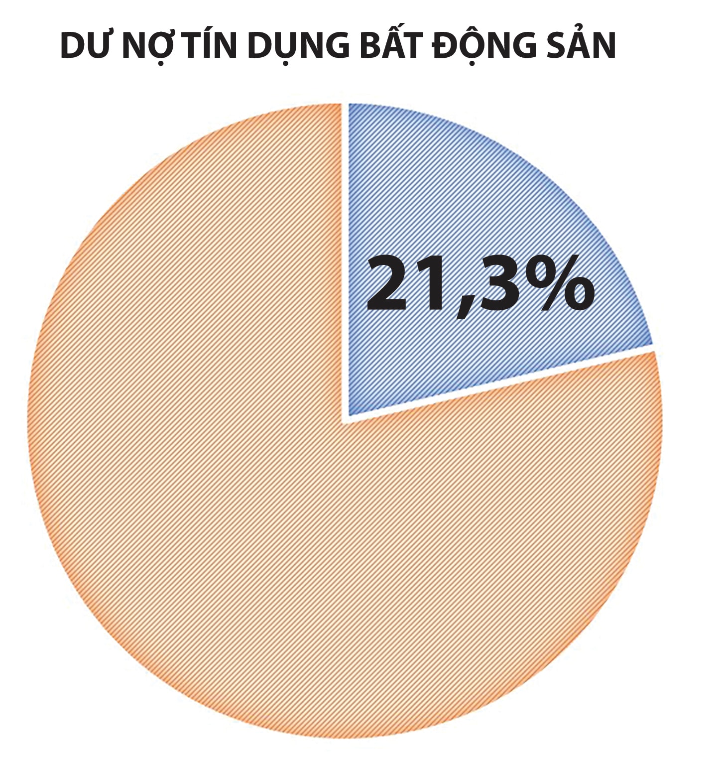 “Nắn dòng” tín dụng bất động sản “Nắn dòng” tín dụng bất động sản