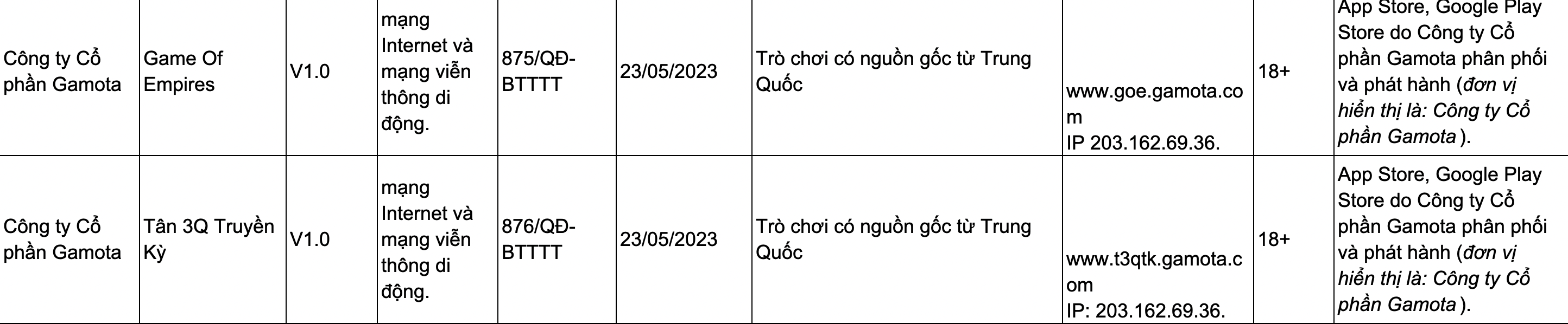 Liên tục phát hành game cốt truyện Trung Quốc, Gamota thu hàng tỷ đồng mỗi ngày -0