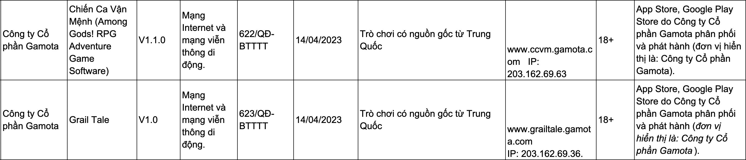 Liên tục phát hành game cốt truyện Trung Quốc, Gamota thu hàng tỷ đồng mỗi ngày -0