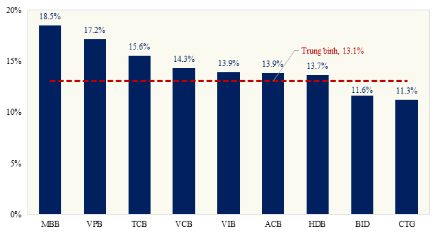 Nhìn lại xu hướng chuyển dịch tín dụng bán lẻ trong 10 năm qua