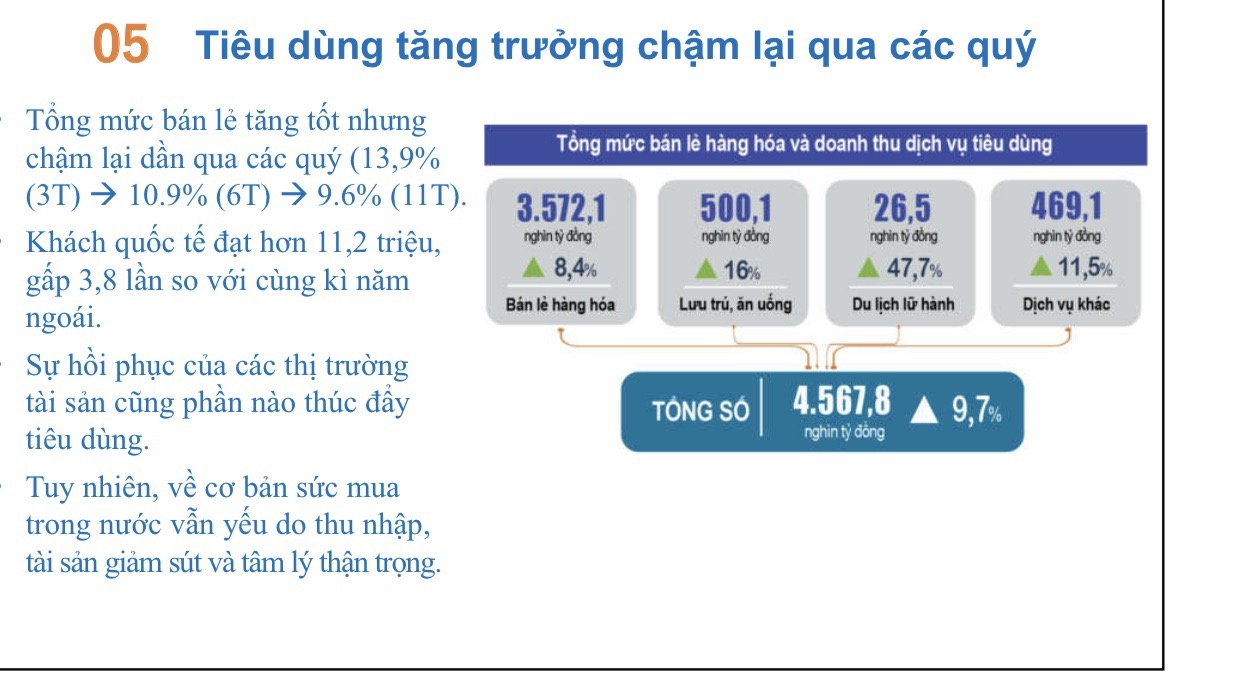 Chuyên gia: Xu hướng chính sách nới lỏng để hỗ trợ tăng trưởng