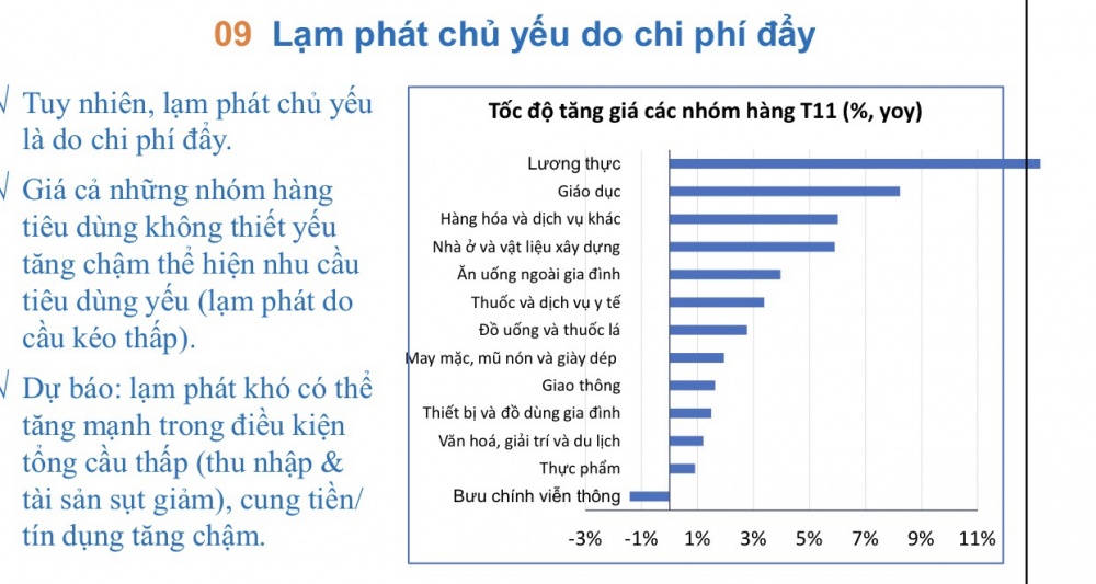 Chuyên gia: Xu hướng chính sách nới lỏng để hỗ trợ tăng trưởng