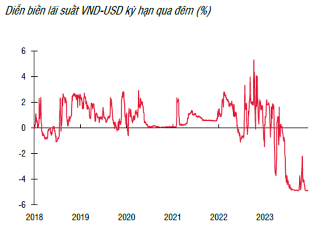 “Cửa” tín phiếu ngân hàng đóng lại, đầu tư cổ phiếu ngành nào hấp dẫn?