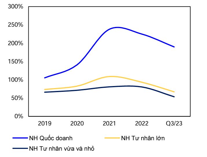 Nguồn: MBS Research