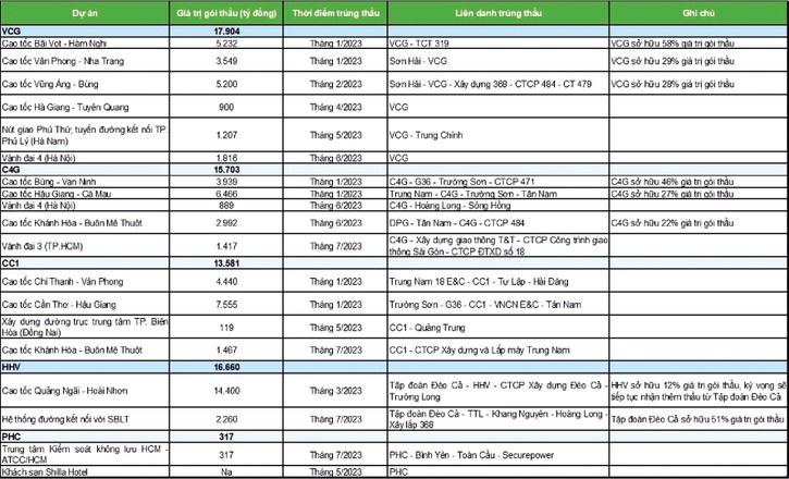 Hồi hộp chờ chốt Gói thầu sân bay Long Thành Hồi hộp chờ chốt Gói thầu sân bay Long Thành ảnh 1