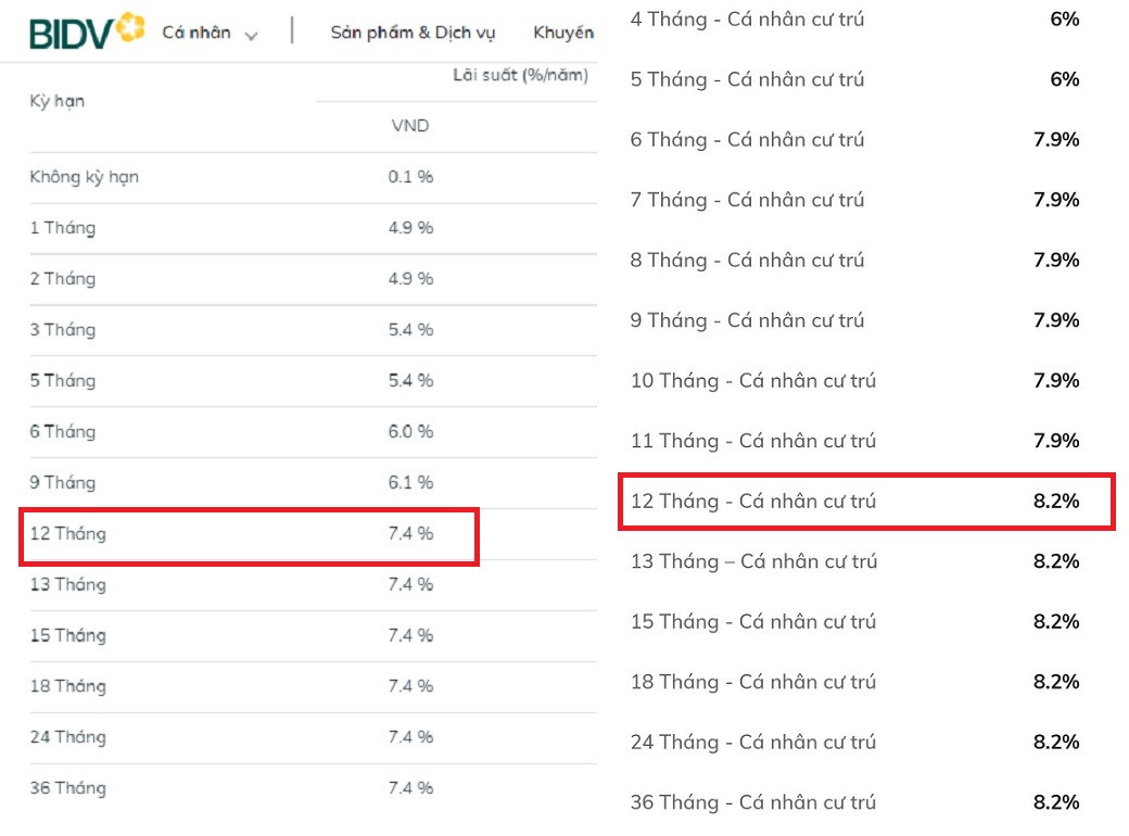 Ngân hàng lớn giảm lãi suất huy động