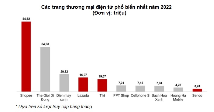 Sự nổi lên của thị trường ngách trong thương mại điện tử Sự nổi lên của thị trường ngách trong thương mại điện tử