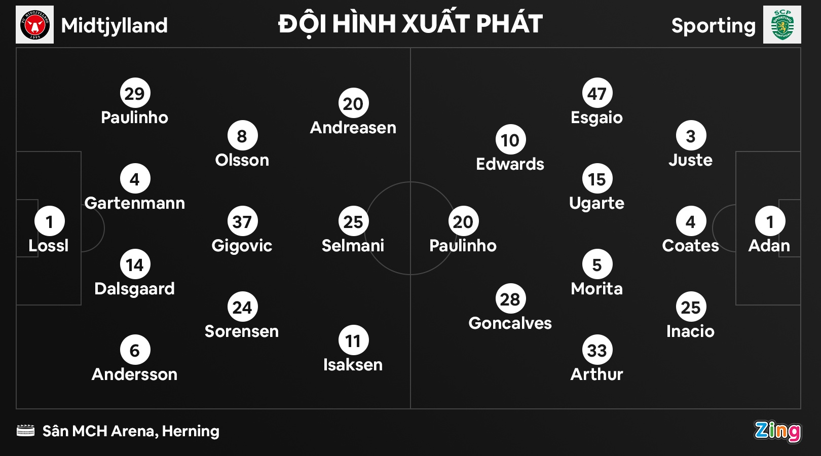Pha phản lưới hài hước ở Europa League