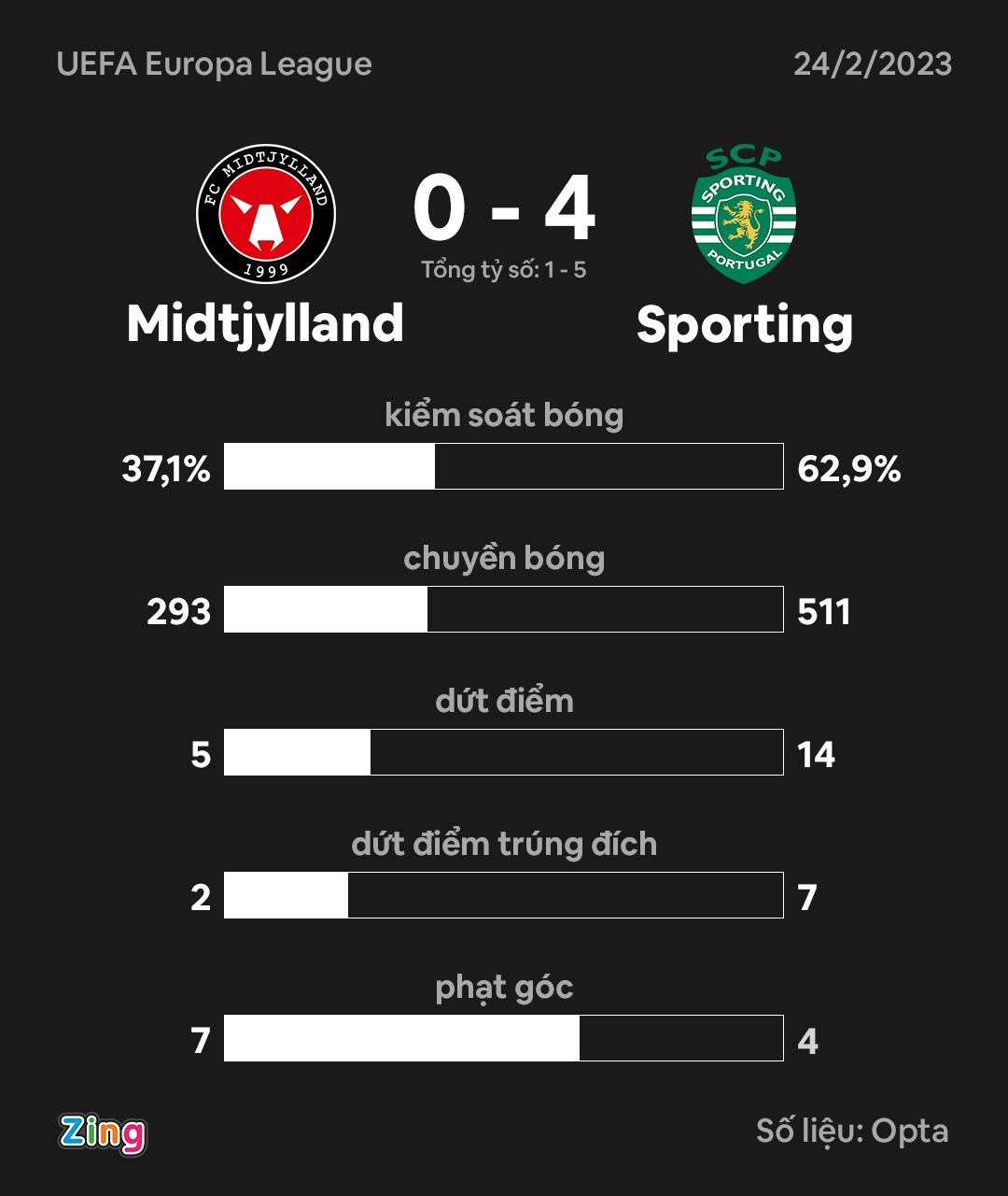 Pha phản lưới hài hước ở Europa League