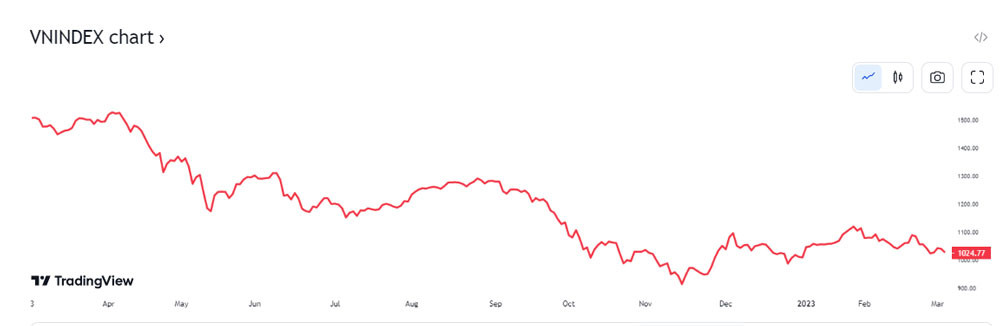 Cổ phiếu của tỷ phú Phạm Nhật Vượng, nhóm ngân hàng đồng loạt giảm Cổ phiếu của tỷ phú Phạm Nhật Vượng, nhóm ngân hàng đồng loạt giảm
