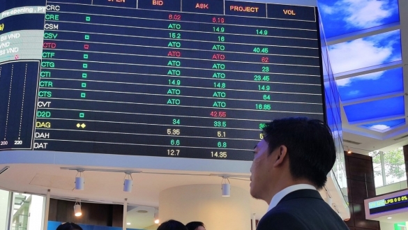 Chứng khoán: Rủi ro giảm điểm hiện hữu, hạn chế mua đuổi