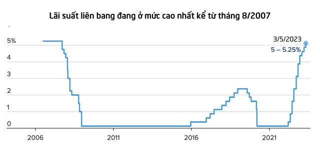 Chứng khoán: Rủi ro giảm điểm hiện hữu, hạn chế mua đuổi