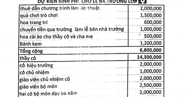Nghiêm cấm thu các khoản trái quy định phục vụ tổng kết, chia tay cuối năm học