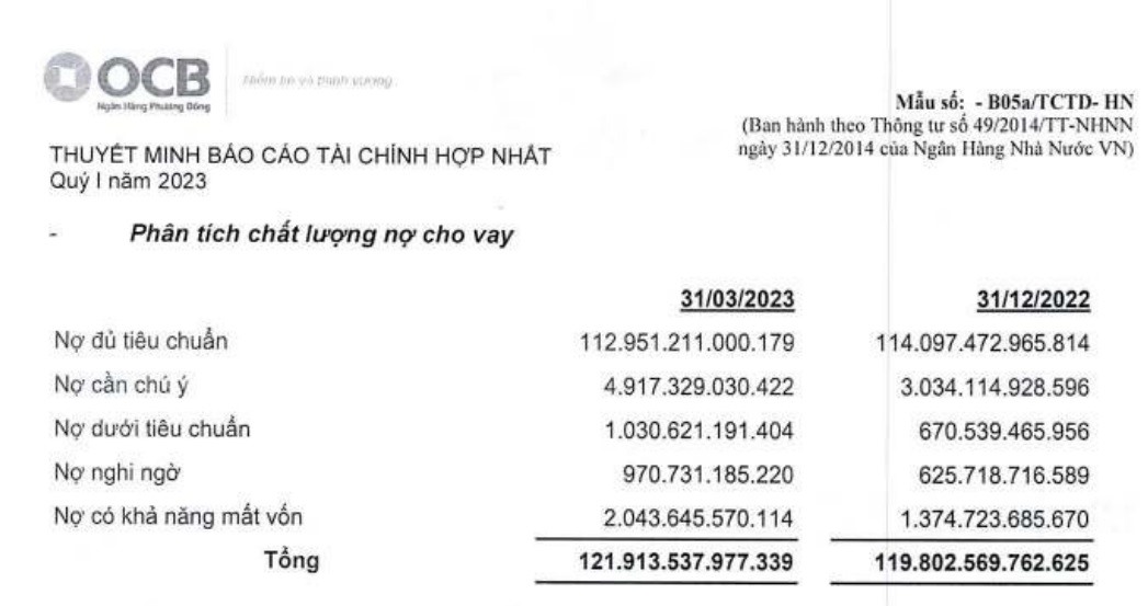 Tín dụng thất thường tại loạt nhà băng bị Kiểm toán Nhà nước điểm tên