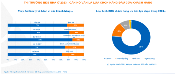 Những lý do khiến khách hàng chưa mua bất động sản? Những lý do khiến khách hàng chưa mua bất động sản?