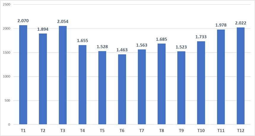 Du lịch Việt Nam đón gần 21,2 triệu khách quốc tế trong năm 2025 Du lịch Việt Nam đón gần 21,2 triệu khách quốc tế trong năm 2025