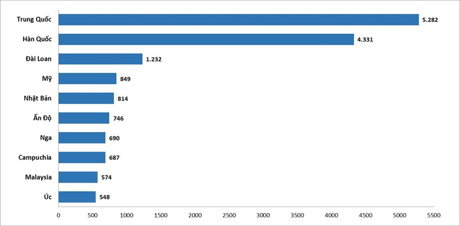 Du lịch Việt Nam đón gần 21,2 triệu khách quốc tế trong năm 2025 Du lịch Việt Nam đón gần 21,2 triệu khách quốc tế trong năm 2025