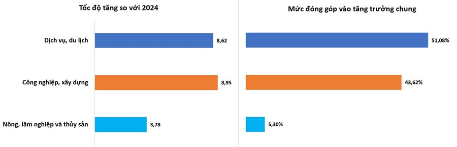 Du lịch Việt Nam đón gần 21,2 triệu khách quốc tế trong năm 2025 Du lịch Việt Nam đón gần 21,2 triệu khách quốc tế trong năm 2025