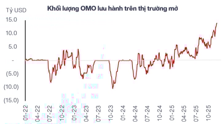 Bài toán khó của NHNN: Dung hòa tham vọng tăng trưởng và yêu cầu ổn định