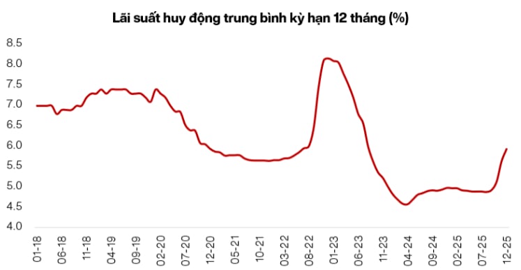 Kinh tế Việt Nam: Động lực, cơ hội và rủi ro trong năm 2026