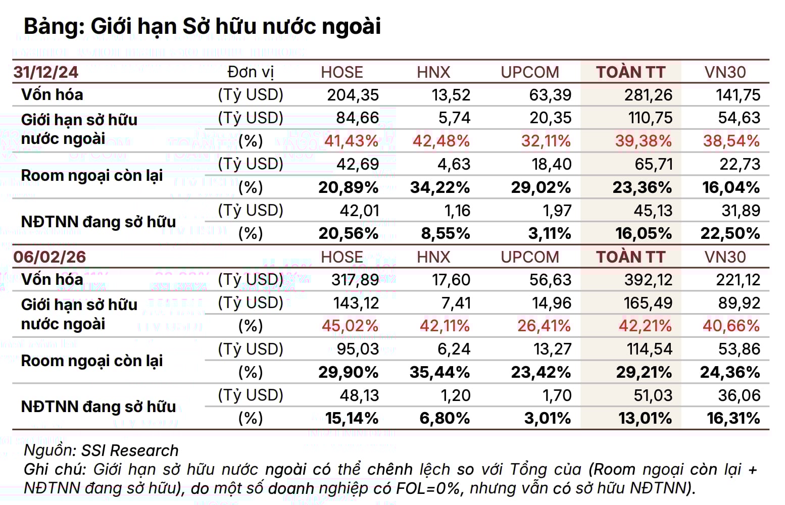 Chứng khoán Việt Nam có thể vào watchlist nâng hạng của MSCI trong tháng 6/2026