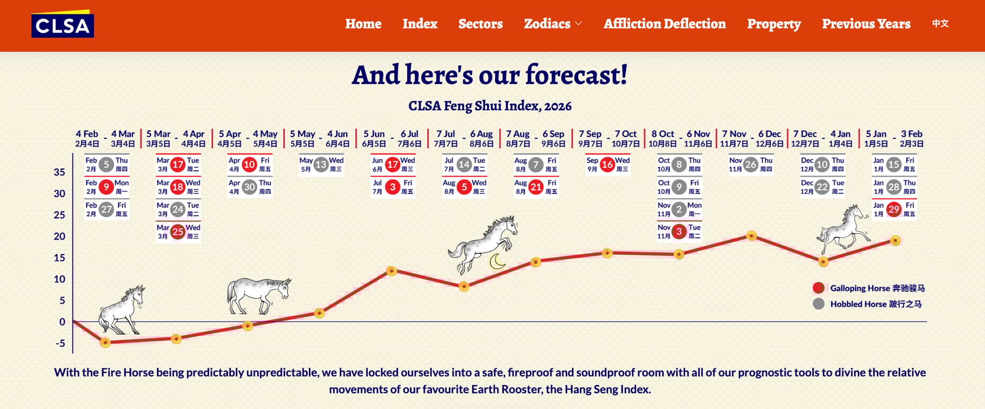 Phong thuỷ Bính Ngọ 2026: Năm "ngựa lửa", chứng khoán "nóng" đến mức nào?