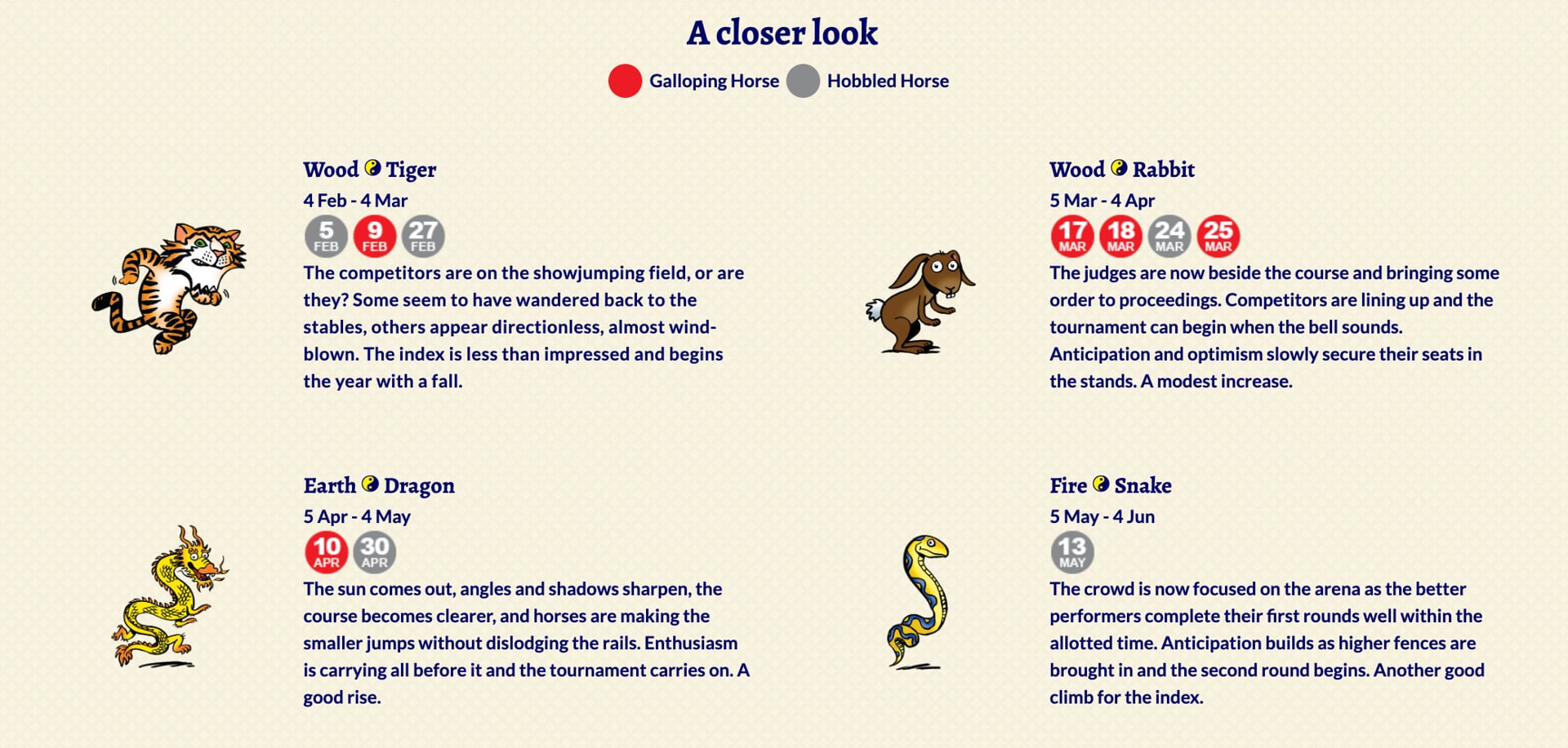 Phong thuỷ Bính Ngọ 2026: Năm "ngựa lửa", chứng khoán "nóng" đến mức nào?