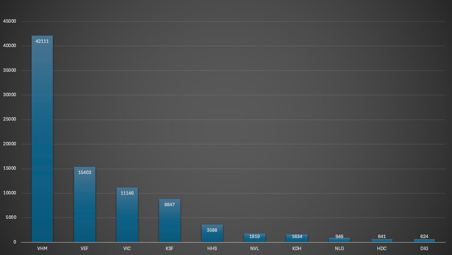 Bức tranh kinh doanh của DN nhà ở năm 2025: Thăng hoa và kỷ lục Bức tranh kinh doanh của DN nhà ở năm 2025: Thăng hoa và kỷ lục