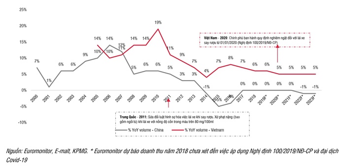 Chứng khoán 2024: Sữa ngọt, bia đắng?