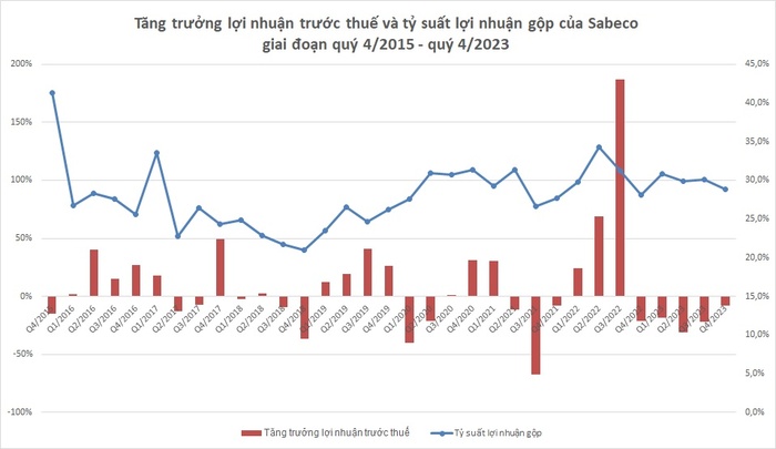 Chứng khoán 2024: Sữa ngọt, bia đắng?
