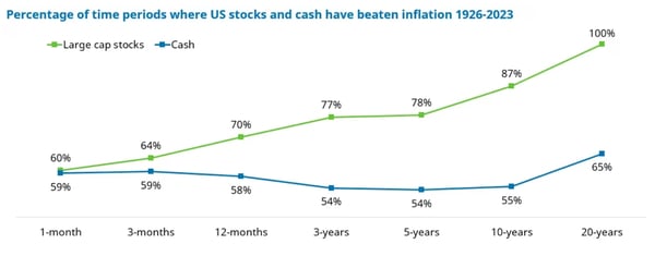 Những ngộ nhận phổ biến của người Việt về đầu tư