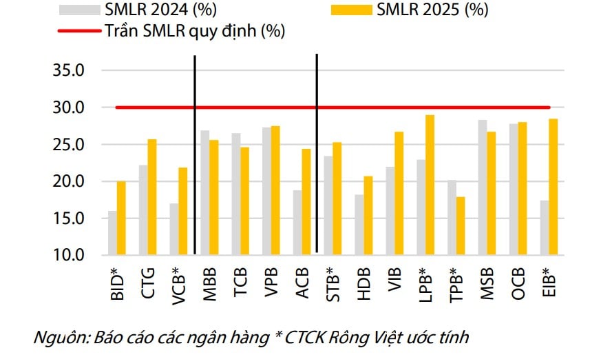 Ngân hàng và thách thức kiểm soát thanh khoản