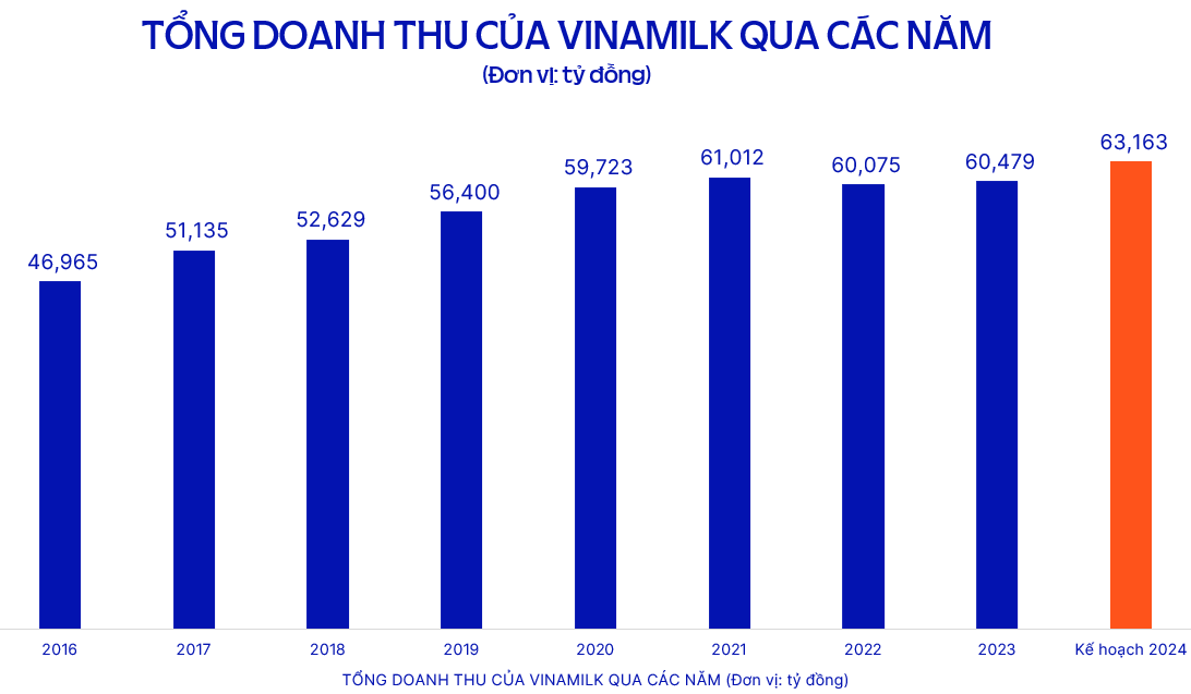 ĐHCĐ Vinamilk: Cổ đông quan tâm về chiến lược thương hiệu, sản phẩm và phát triển bền vững