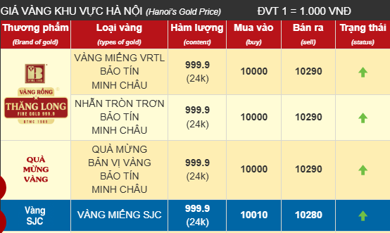 Giá vàng "phá nóc" sau tin ông Trump áp thuế ồ ạt Giá vàng "phá nóc" sau tin ông Trump áp thuế ồ ạt
