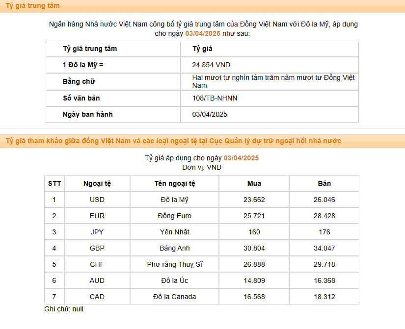 Sau cú tăng vượt 26.000 đồng/USD, tỷ giá sẽ lên đến đâu? Sau cú tăng vượt 26.000 đồng/USD, tỷ giá sẽ lên đến đâu?