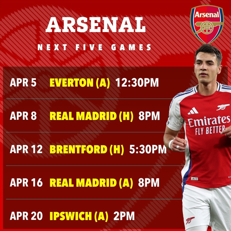 Arsenal mất loạt trụ cột trước đại chiến Real Madrid Arsenal mất loạt trụ cột trước đại chiến Real Madrid