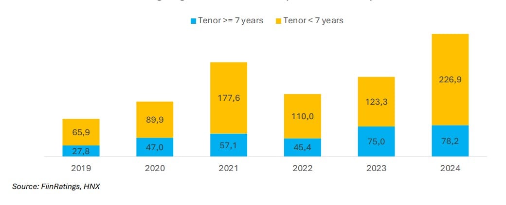 Tiền gửi giảm mạnh, ngân hàng đối mặt áp lực huy động vốn Tiền gửi giảm mạnh, ngân hàng đối mặt áp lực huy động vốn