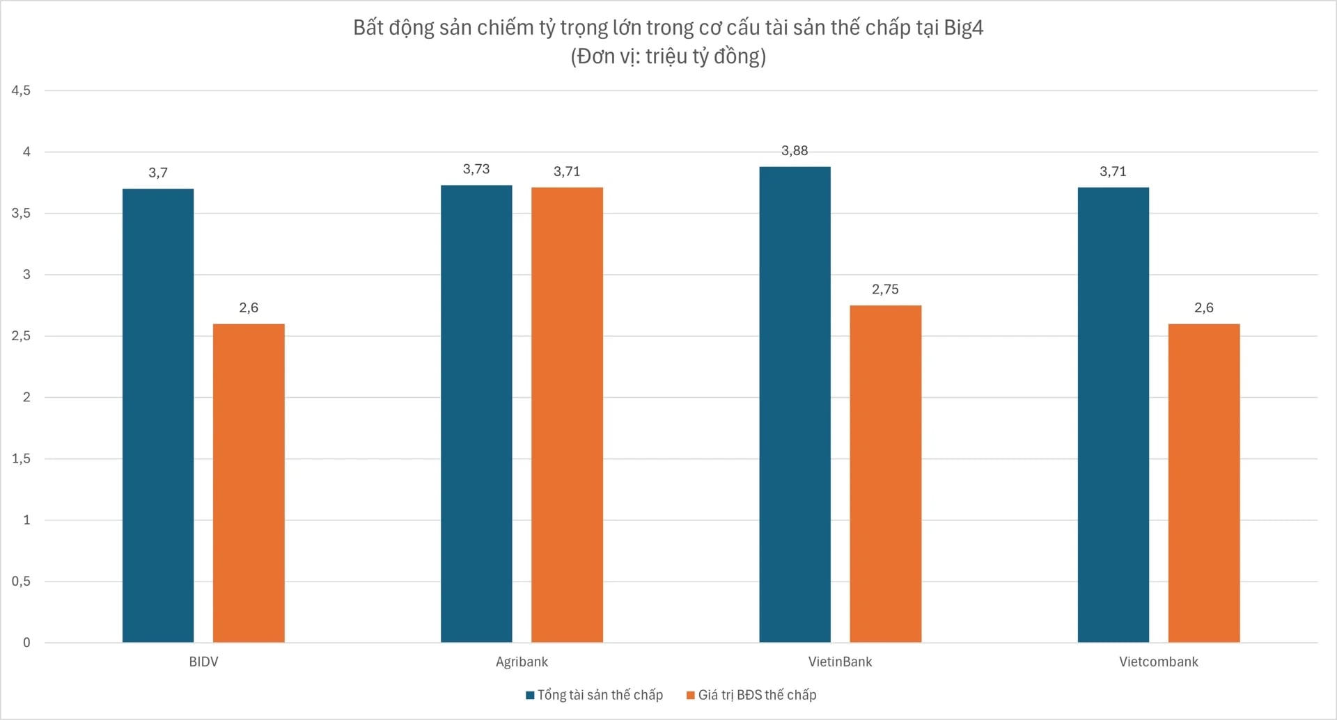 Giám sát chặt tăng trưởng tín dụng; lãi suất liên ngân hàng hạ nhiệt
