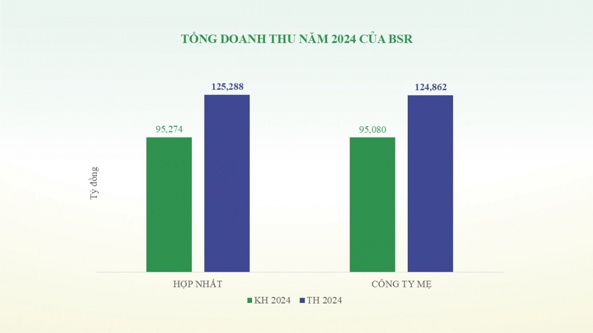 Chiến lược phát triển bền vững của BSR trong bối cảnh thị trường dầu khí biến động Chiến lược phát triển bền vững của BSR trong bối cảnh thị trường dầu khí biến động