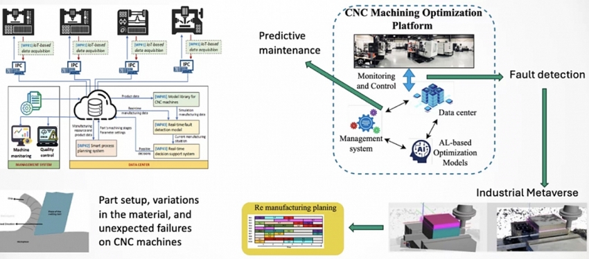 Từ phòng thí nghiệm đến nhà máy: Đưa công nghệ lõi 4.0 vào sản xuất cơ khí Việt Nam