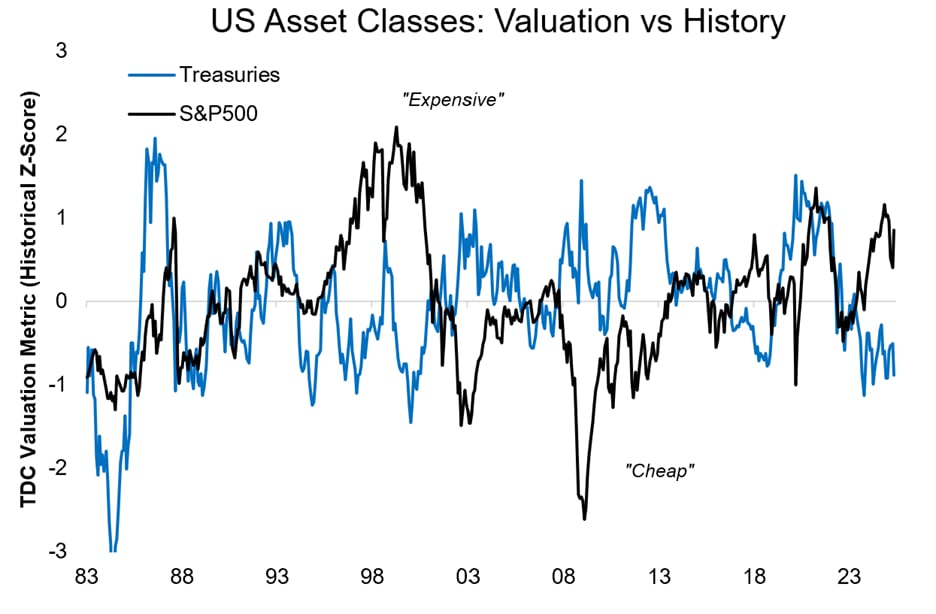 Chứng khoán Mỹ và Việt Nam đồng loạt phát tín hiệu cảnh báo Chứng khoán Mỹ và Việt Nam đồng loạt phát tín hiệu cảnh báo