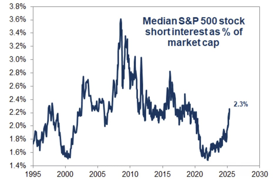 Chứng khoán Mỹ và Việt Nam đồng loạt phát tín hiệu cảnh báo Chứng khoán Mỹ và Việt Nam đồng loạt phát tín hiệu cảnh báo