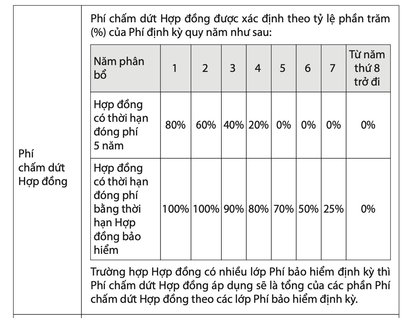 Rủi ro rút tiền bảo hiểm nhân thọ trước hạn: Chấm dứt năm đầu gần như ‘mất trắng’ Rủi ro rút tiền bảo hiểm nhân thọ trước hạn: Chấm dứt năm đầu gần như ‘mất trắng’