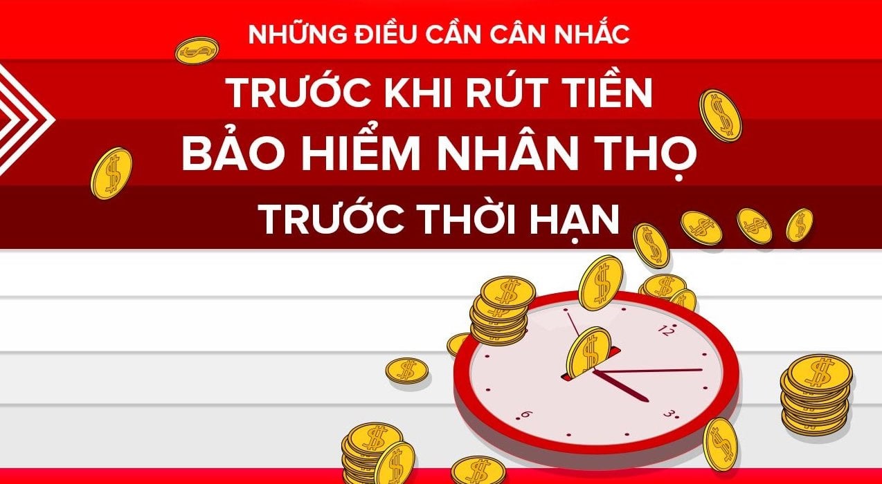 Rủi ro rút tiền bảo hiểm nhân thọ trước hạn: Chấm dứt năm đầu gần như ‘mất trắng’ Rủi ro rút tiền bảo hiểm nhân thọ trước hạn: Chấm dứt năm đầu gần như ‘mất trắng’