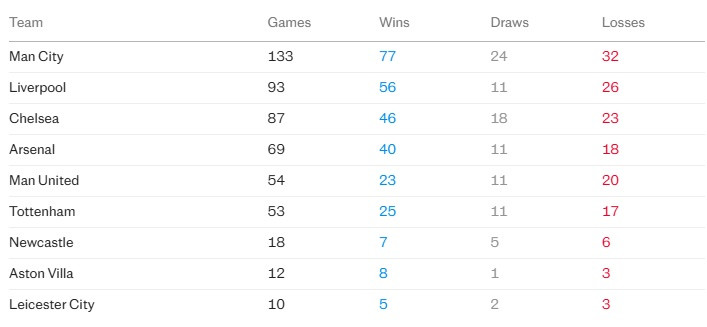 Manchester United trở lại Champions League: Chấm dứt thập kỷ lãng phí và bài toán 340 triệu bảng