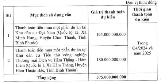 Hé lộ DN chi gần 200 tỷ thâu tóm dự án Đại Nam của ông Dũng "Lò Vôi"
