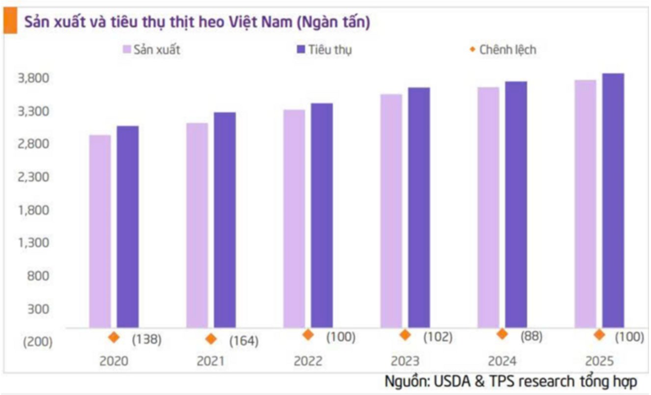 C.P bị tố bán "thịt bẩn": Thế cạnh tranh các đại gia thực phẩm trên thị trường Việt C.P bị tố bán "thịt bẩn": Thế cạnh tranh các đại gia thực phẩm trên thị trường Việt