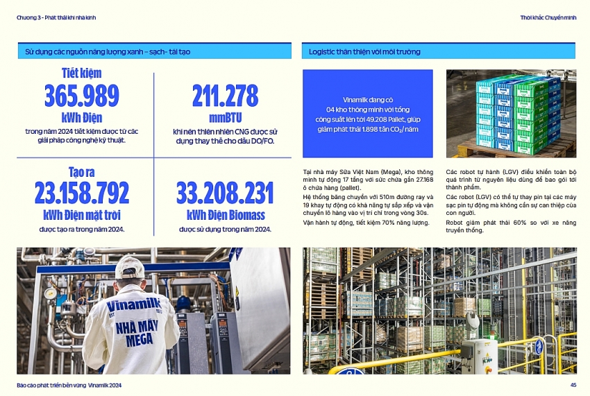 Doanh nghiệp cần gì để chuyển mình nhanh hơn trong kỷ nguyên xanh? Doanh nghiệp cần gì để chuyển mình nhanh hơn trong kỷ nguyên xanh?
