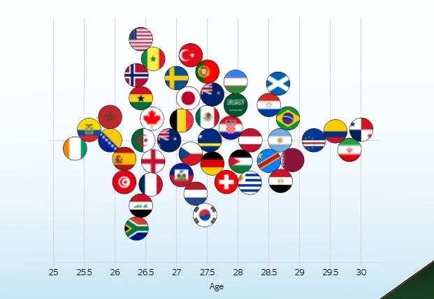 World Cup 2026 - Ngày hội bóng đá lớn nhất hành tinh chính thức bắt đầu World Cup 2026 - Ngày hội bóng đá lớn nhất hành tinh chính thức bắt đầu